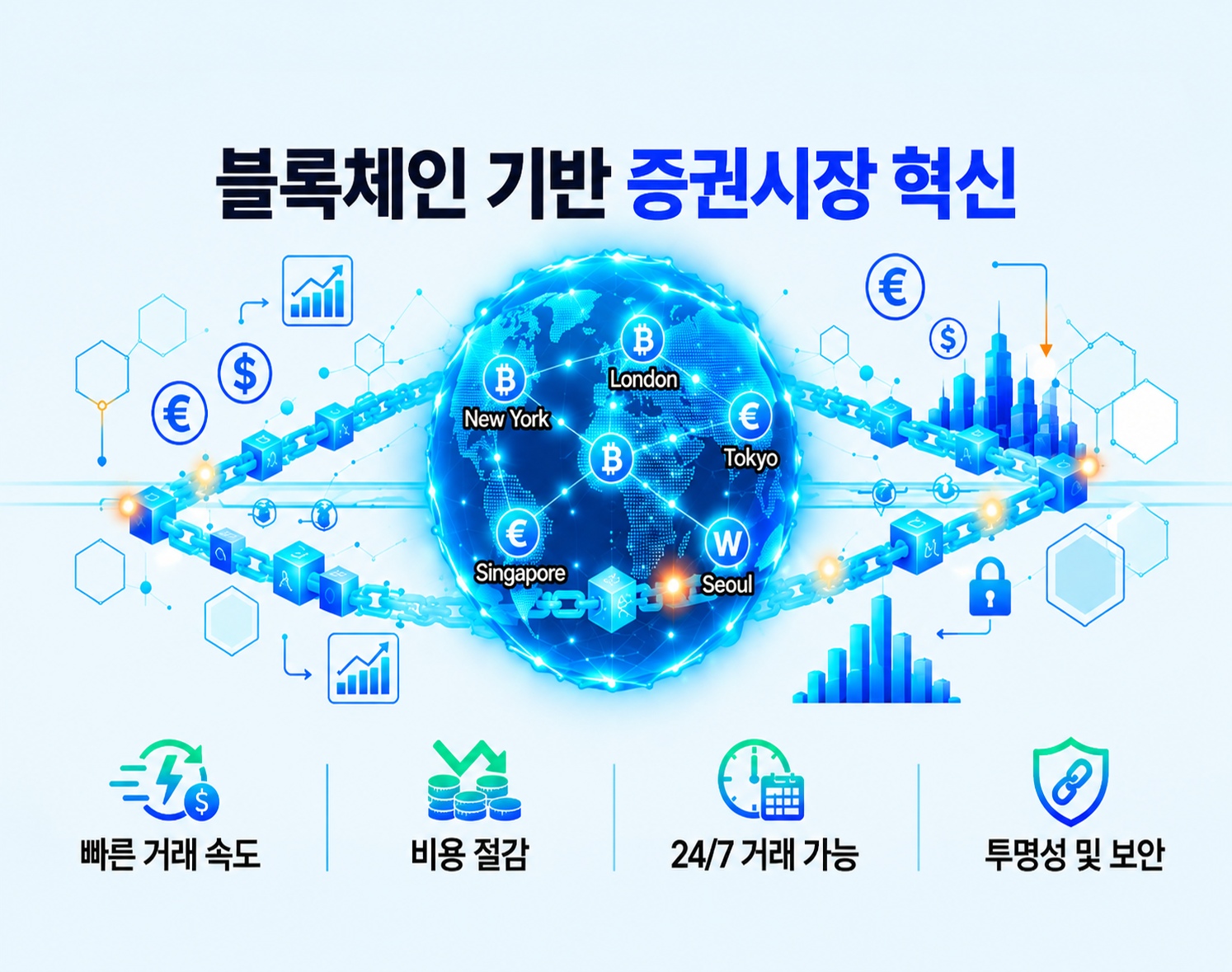 블록체인 기반 디지털 금융 네트워크